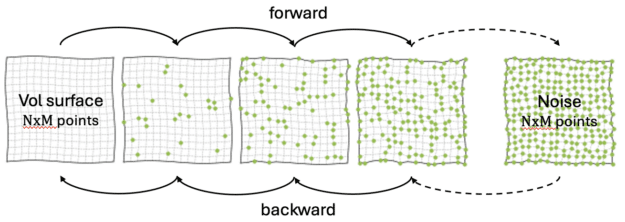 Producing Monetary Market Situations Utilizing NVIDIA NIM