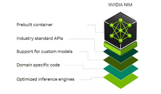 Securing Generative AI Deployments with NVIDIA NIM and NVIDIA NeMo Guardrails