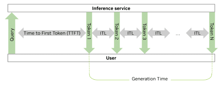 Optimizing Inference Effectivity for LLMs at Scale with NVIDIA NIM Microservices