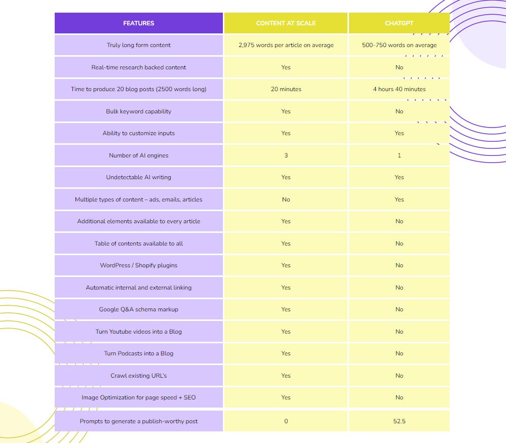 2024 Content material at Scale Assessment – BEST Bulk Author for Bloggers!