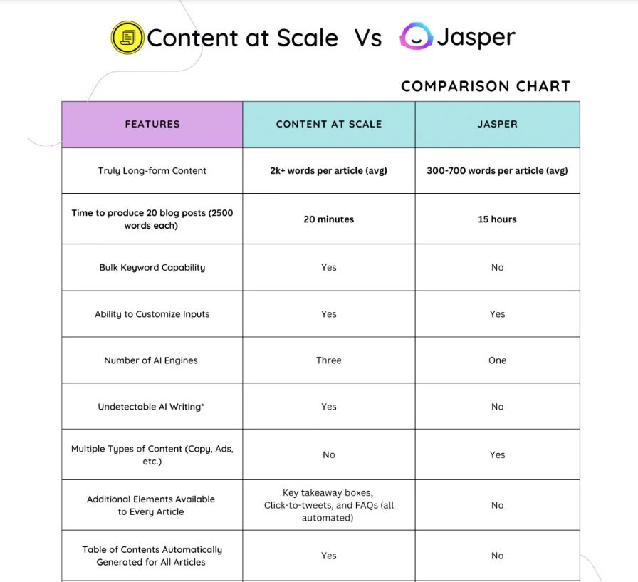 2024 Content material at Scale Assessment – BEST Bulk Author for Bloggers!