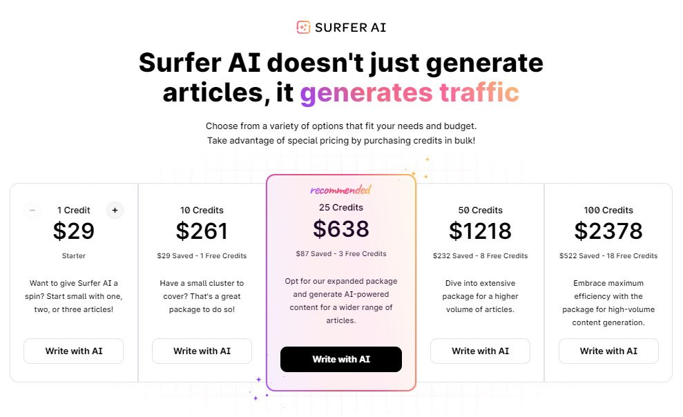 2024 Surfer Web optimization Overview: Is It the Final On-Web page Optimization Instrument?