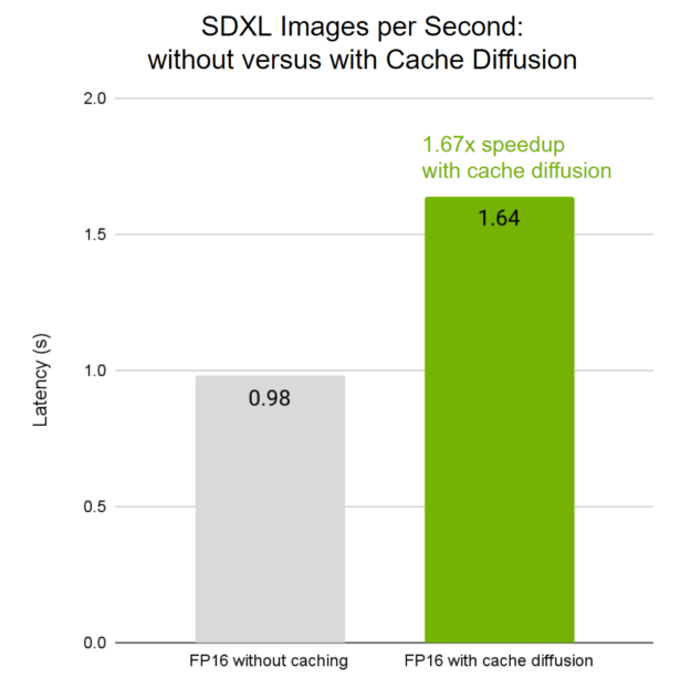 NVIDIA TensorRT Mannequin Optimizer v0.15 Boosts Inference Efficiency and Expands Mannequin Assist