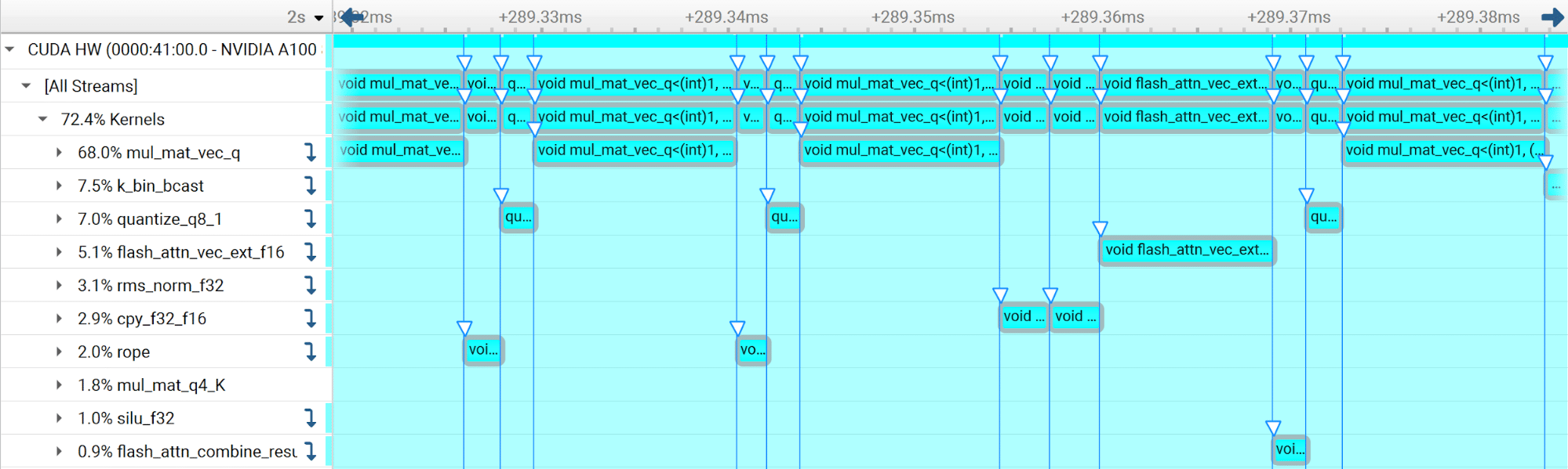 Optimizing llama.cpp AI Inference with CUDA Graphs