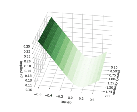 Producing Monetary Market Situations Utilizing NVIDIA NIM