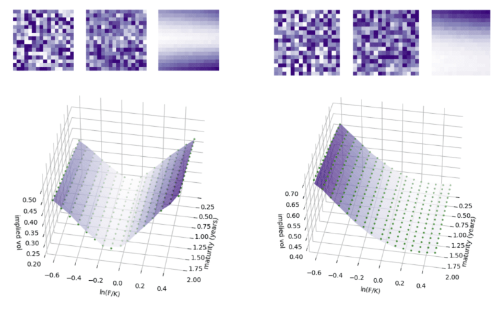 Producing Monetary Market Situations Utilizing NVIDIA NIM