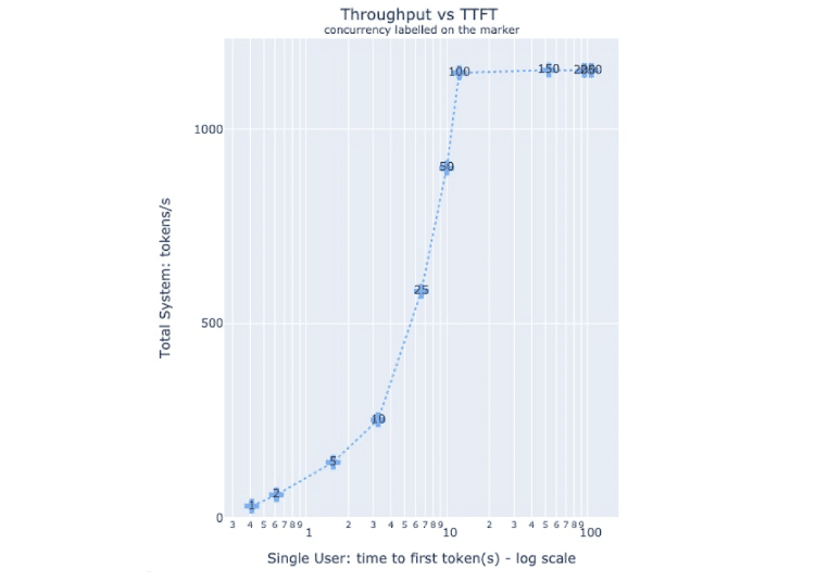 Optimizing Inference Effectivity for LLMs at Scale with NVIDIA NIM Microservices