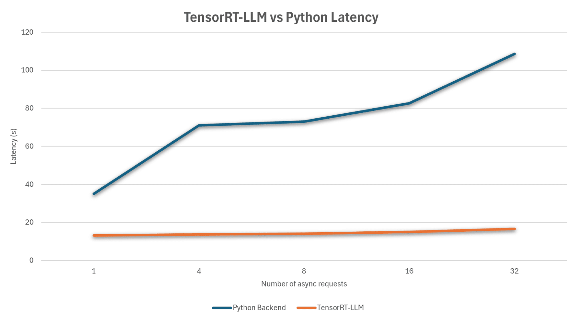 Accelerating Hebrew LLM Efficiency with NVIDIA TensorRT-LLM