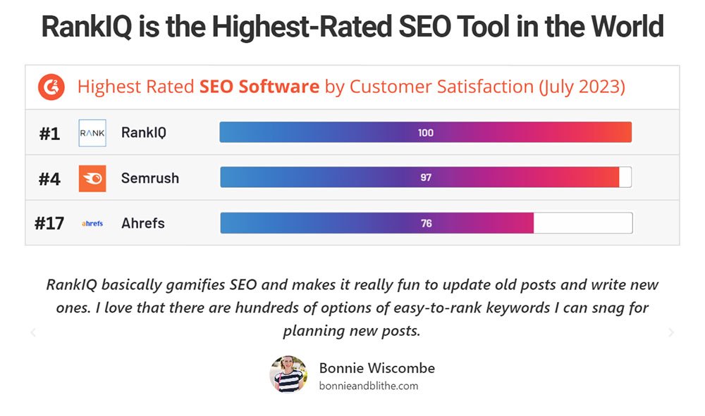 RankIQ Evaluation 2024: Straightforward & BEST AI Search engine marketing Instrument for Bloggers!