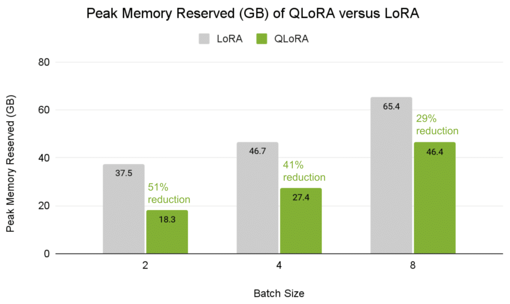 NVIDIA TensorRT Mannequin Optimizer v0.15 Boosts Inference Efficiency and Expands Mannequin Assist