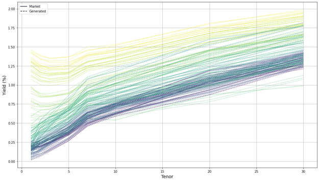 Producing Monetary Market Situations Utilizing NVIDIA NIM